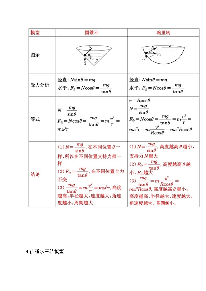 高考物理一轮复习考点通关练习5.3水平面内圆周运动（解析版）第3页