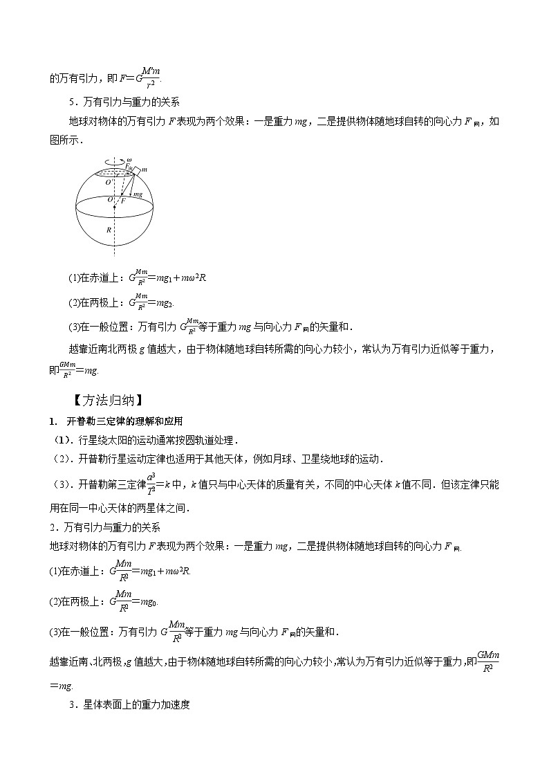 高考物理一轮复习考点通关练习6.1万有引力定律与开普勒定律（解析版）第2页