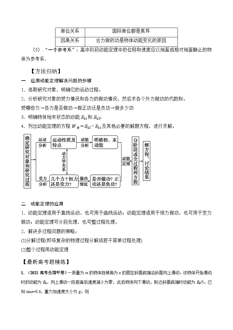 高考物理一轮复习考点通关练习7.3动能定理（原卷版）第2页