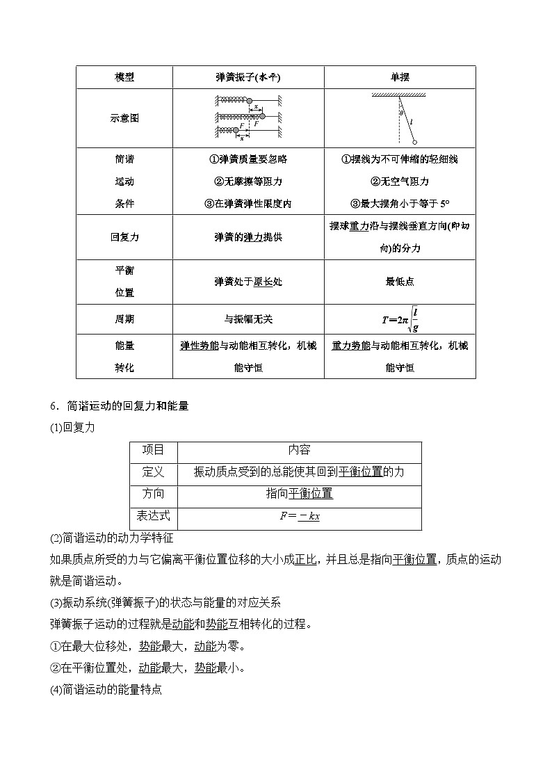 高考物理一轮复习考点通关练习9.1机械振动（原卷版）第2页