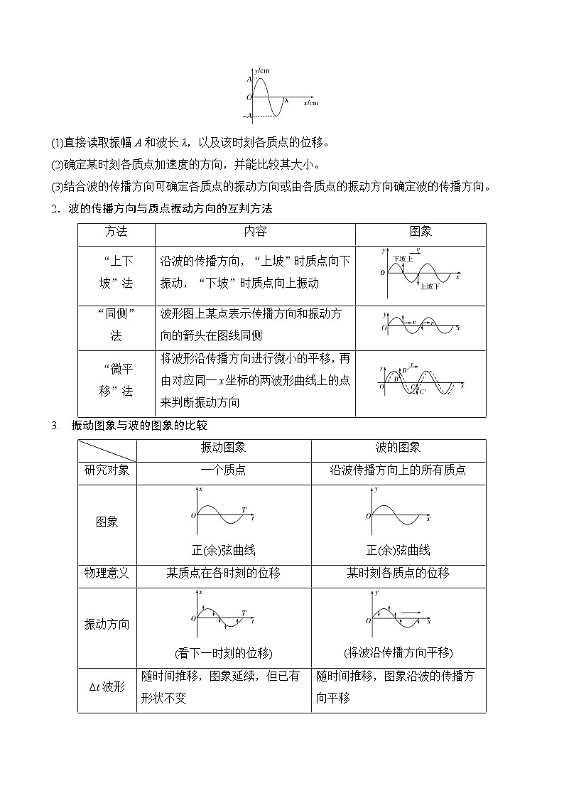 高考物理一轮复习考点通关练习9.3机械波（原卷版）第2页