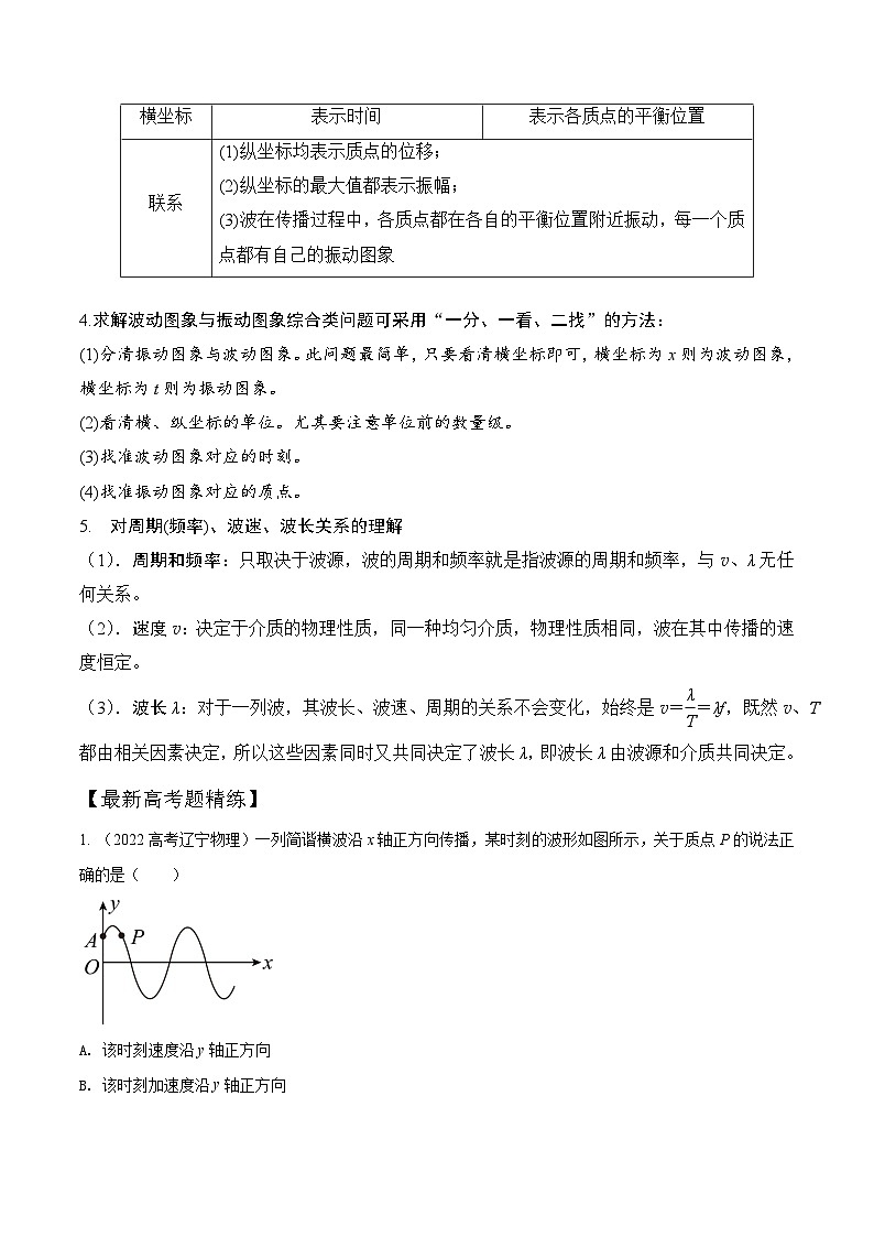 高考物理一轮复习考点通关练习9.3机械波（原卷版）第3页