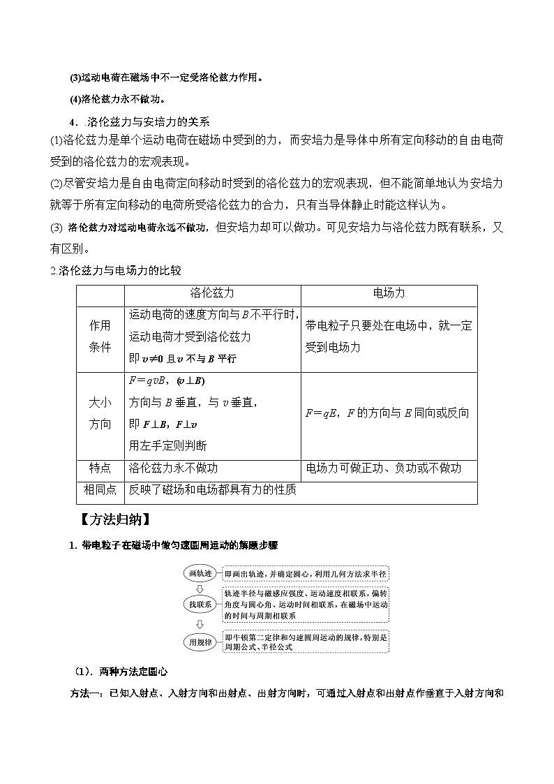 高考物理一轮复习考点通关练习12.3洛伦兹力（原卷版）第2页
