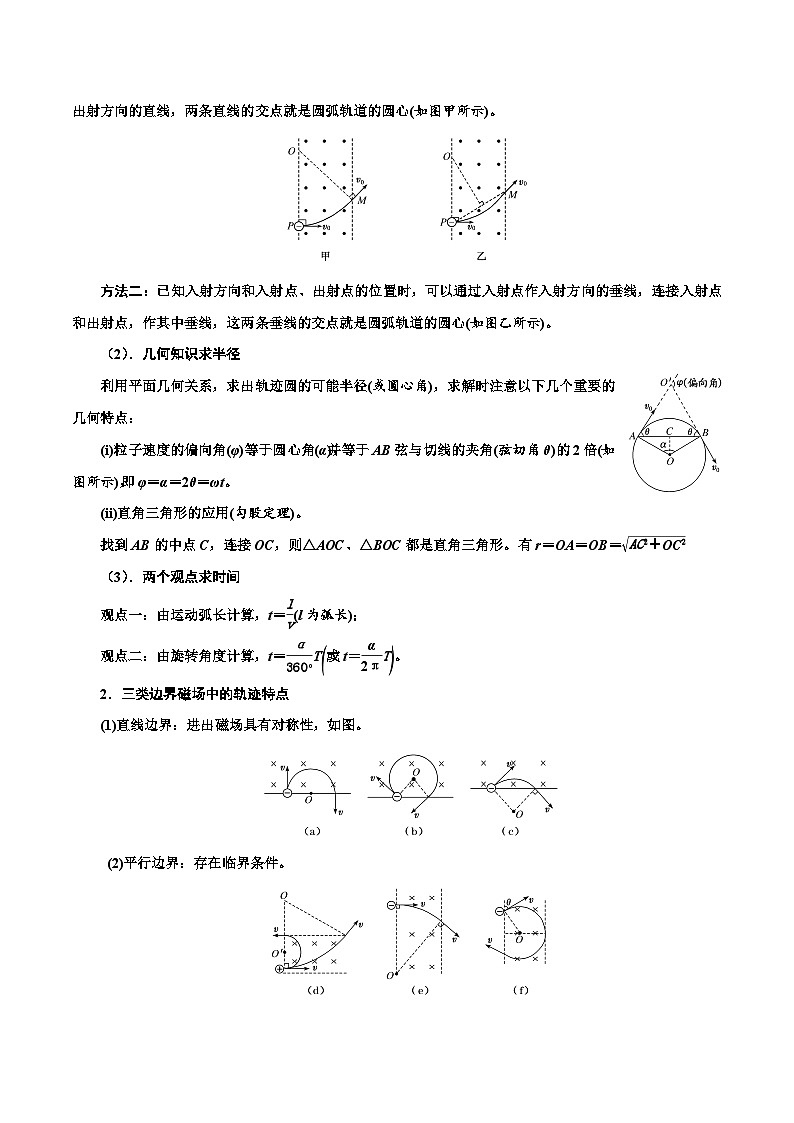 高考物理一轮复习考点通关练习12.3洛伦兹力（解析版）第3页