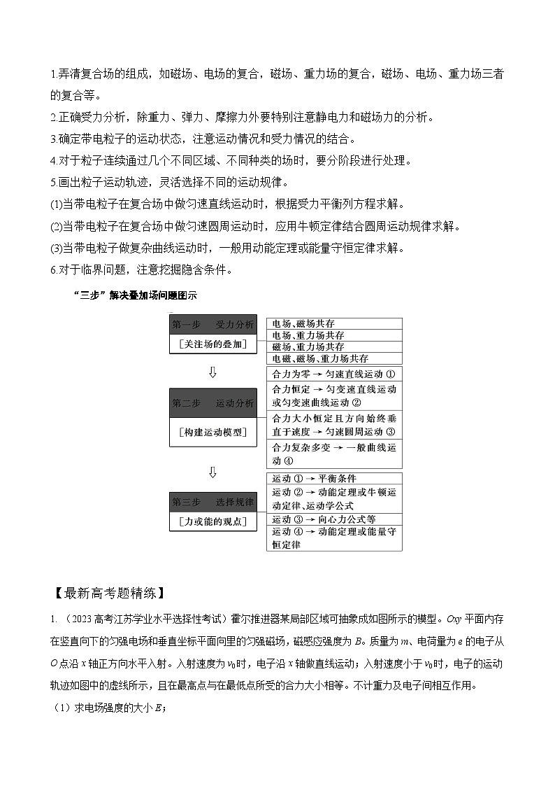 高考物理一轮复习考点通关练习12.10带电粒子在叠加场中的运动（原卷版）第2页