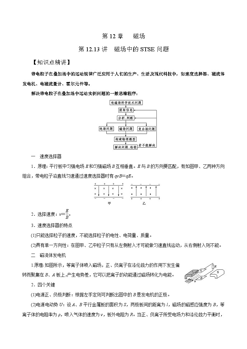 高考物理一轮复习考点通关练习12.13磁场中的STSE问题（原卷版）第1页