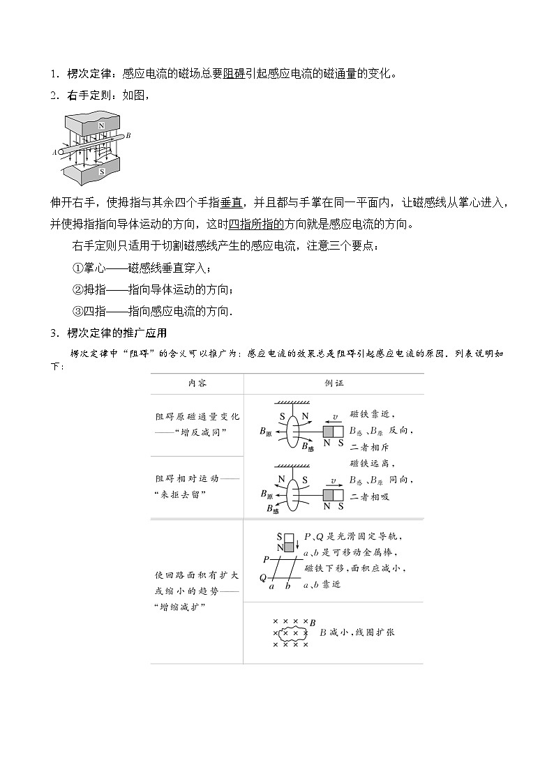 高考物理一轮复习考点通关练习13.1电磁感应现象楞次定律（原卷版）第2页
