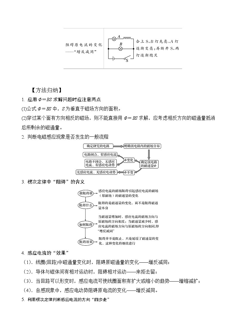 高考物理一轮复习考点通关练习13.1电磁感应现象楞次定律（解析版）第3页