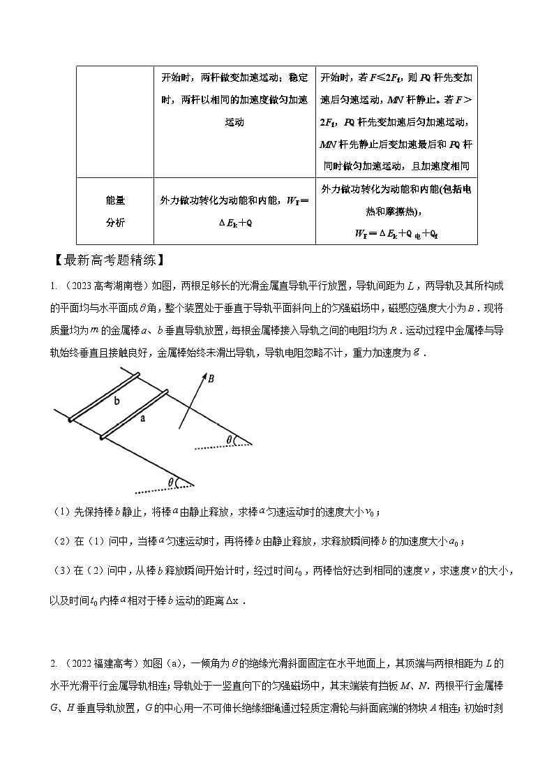 高考物理一轮复习考点通关练习13.14电磁感应+双杆导轨模型（原卷版）-第2页
