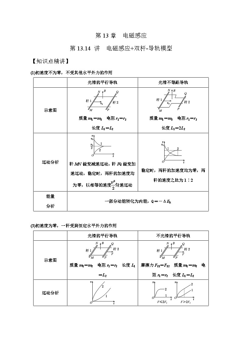 高考物理一轮复习考点通关练习13.14电磁感应+双杆导轨模型（解析版）-第1页