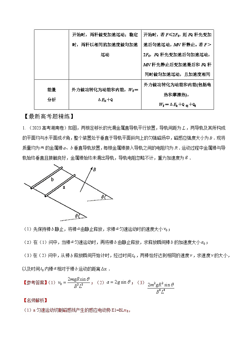 高考物理一轮复习考点通关练习13.14电磁感应+双杆导轨模型（解析版）-第2页