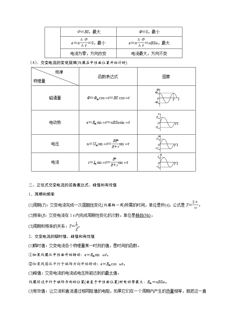 高考物理一轮复习考点通关练习14.1交变电流的产生和描述（原卷版）第2页