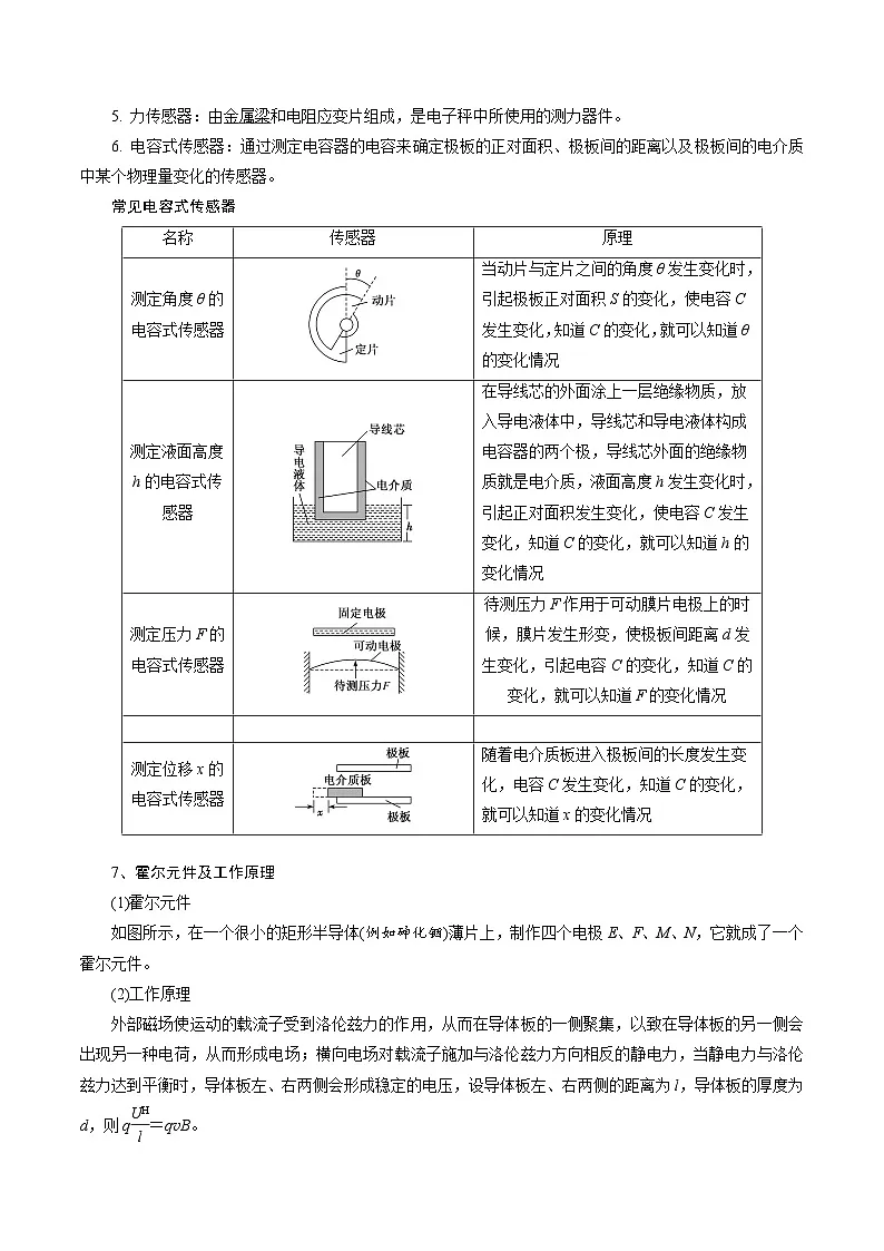 高考物理一轮复习考点通关练习14.6传感器（解析版）第3页