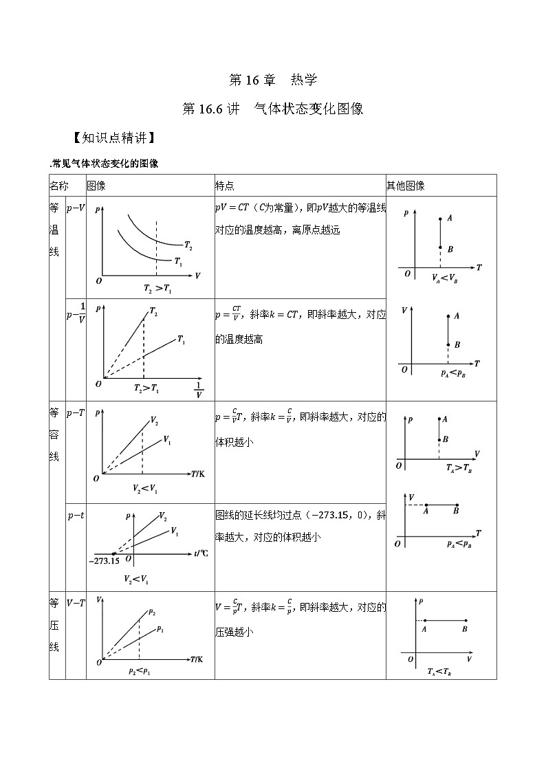 高考物理一轮复习考点通关练习16.6气体状态变化图像（原卷版）第1页