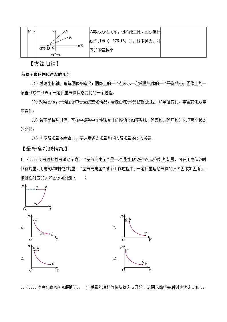 高考物理一轮复习考点通关练习16.6气体状态变化图像（原卷版）第2页