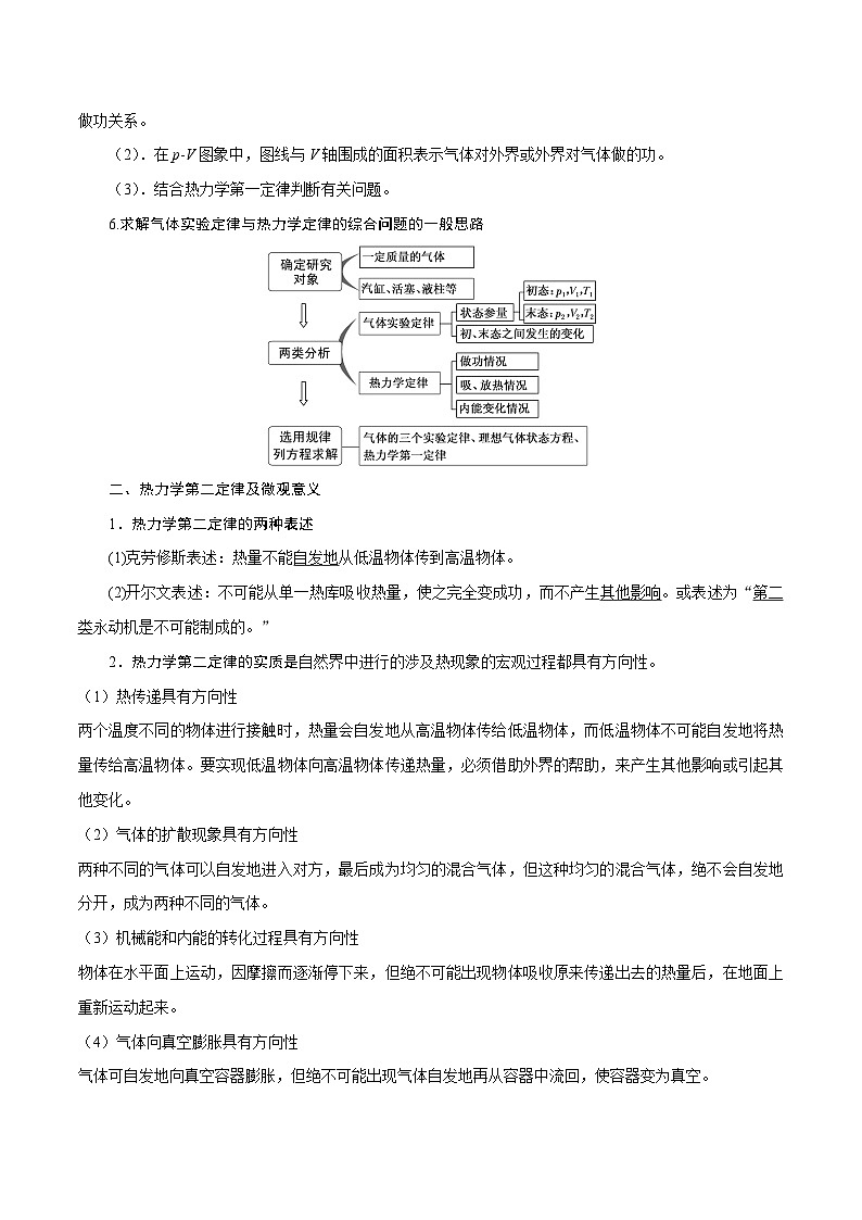 高考物理一轮复习考点通关练习16.10热力学定律（原卷版）第2页