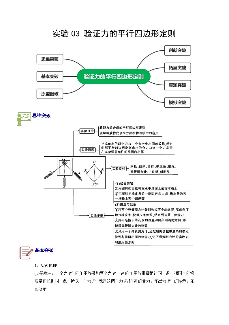 高考物理二轮复习专题突破练习实验3　验证力的平行四边形定则（解析版）第1页