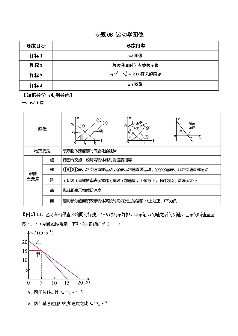 高考物理一轮复习单元综合训练专题06 运动学图像（原卷版）第1页