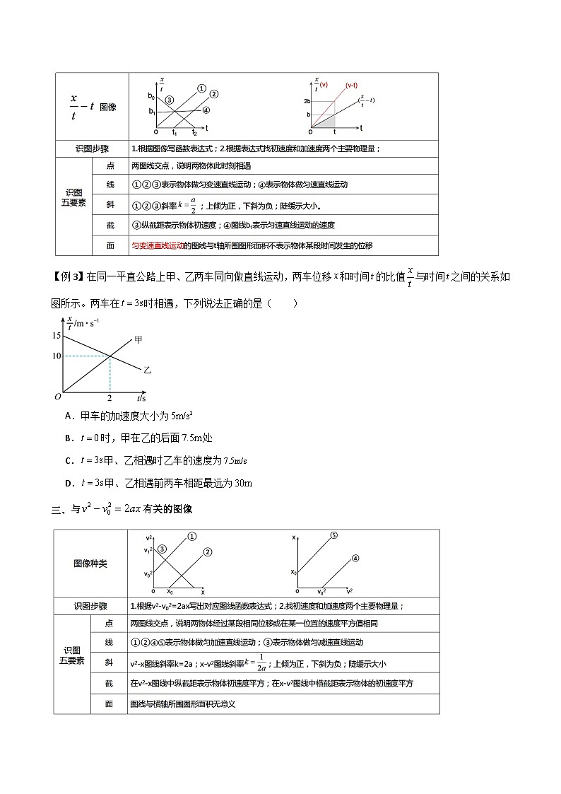 高考物理一轮复习单元综合训练专题06 运动学图像（原卷版）第3页