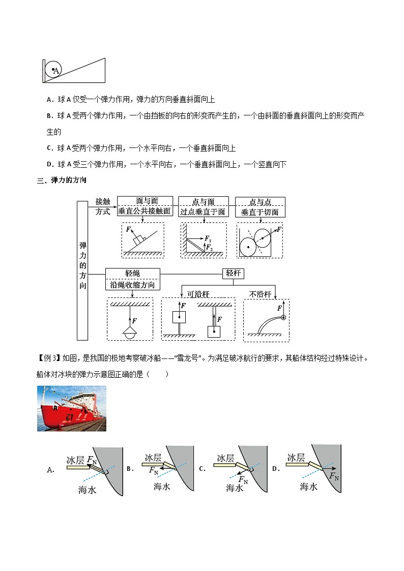 高考物理一轮复习单元综合训练专题07 重力和弹力（原卷版）第2页