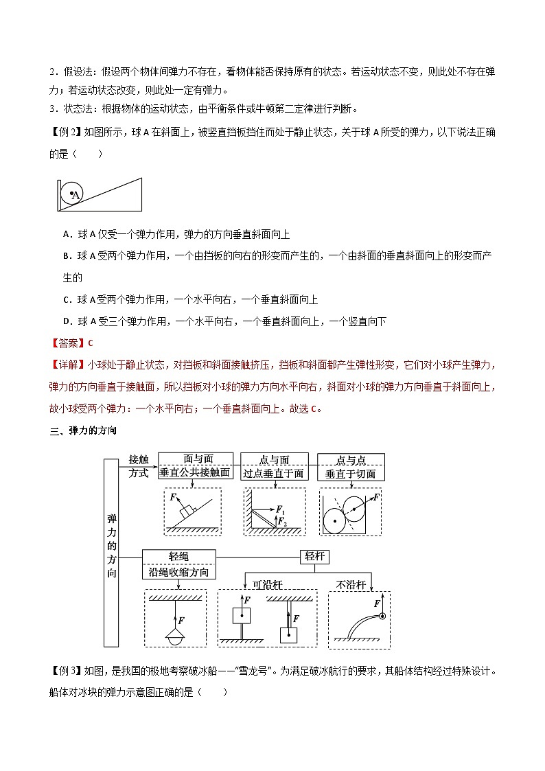 高考物理一轮复习单元综合训练专题07 重力和弹力（解析版）第2页
