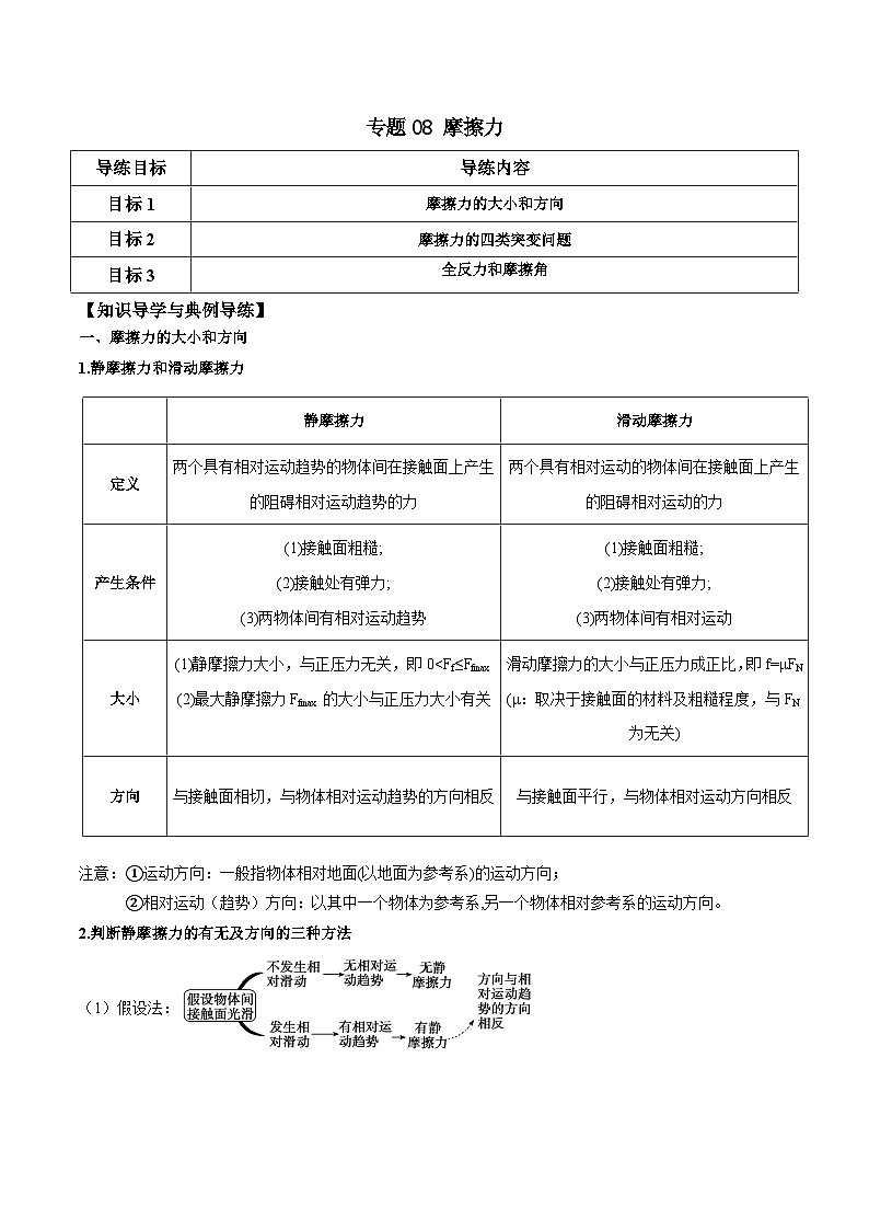 高考物理一轮复习单元综合训练专题08 摩擦力（解析版）第1页