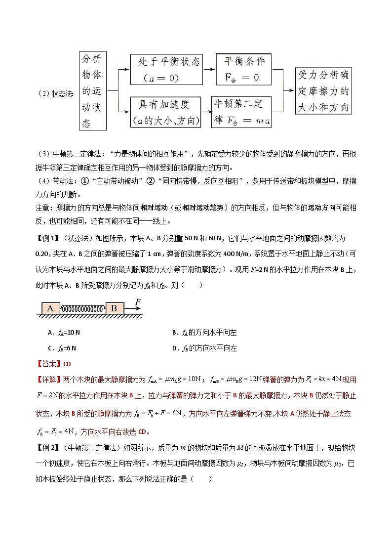 高考物理一轮复习单元综合训练专题08 摩擦力（解析版）第2页