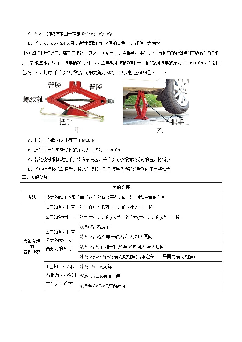 高考物理一轮复习单元综合训练专题09 力的合成与分解（原卷版）第2页