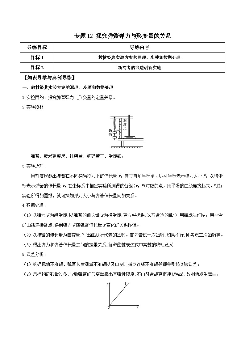 高考物理一轮复习单元综合训练专题12 探究弹簧弹力与形变量的关系（解析版）第1页