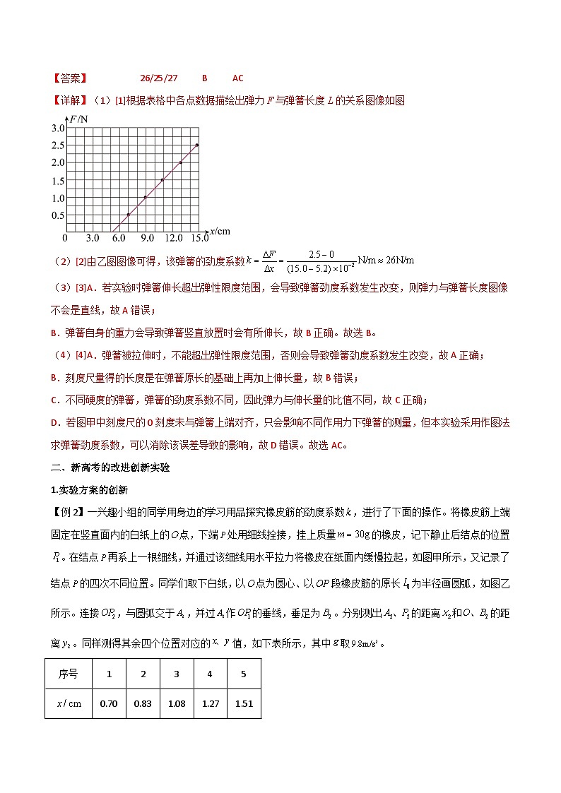 高考物理一轮复习单元综合训练专题12 探究弹簧弹力与形变量的关系（解析版）第3页