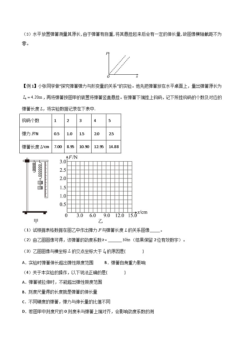 高考物理一轮复习单元综合训练专题12 探究弹簧弹力与形变量的关系（原卷版）第2页