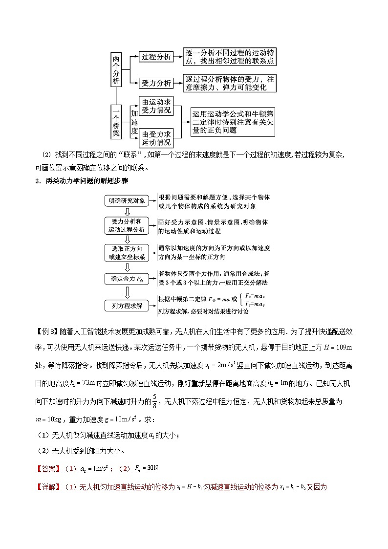 高考物理一轮复习单元综合训练专题15 超重失重、等时圆和动力学两类基本问题（解析版）第3页