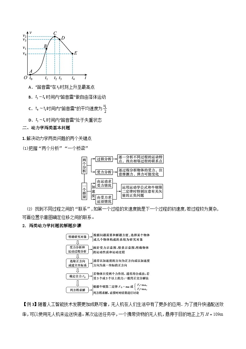 高考物理一轮复习单元综合训练专题15 超重失重、等时圆和动力学两类基本问题（原卷版）第2页