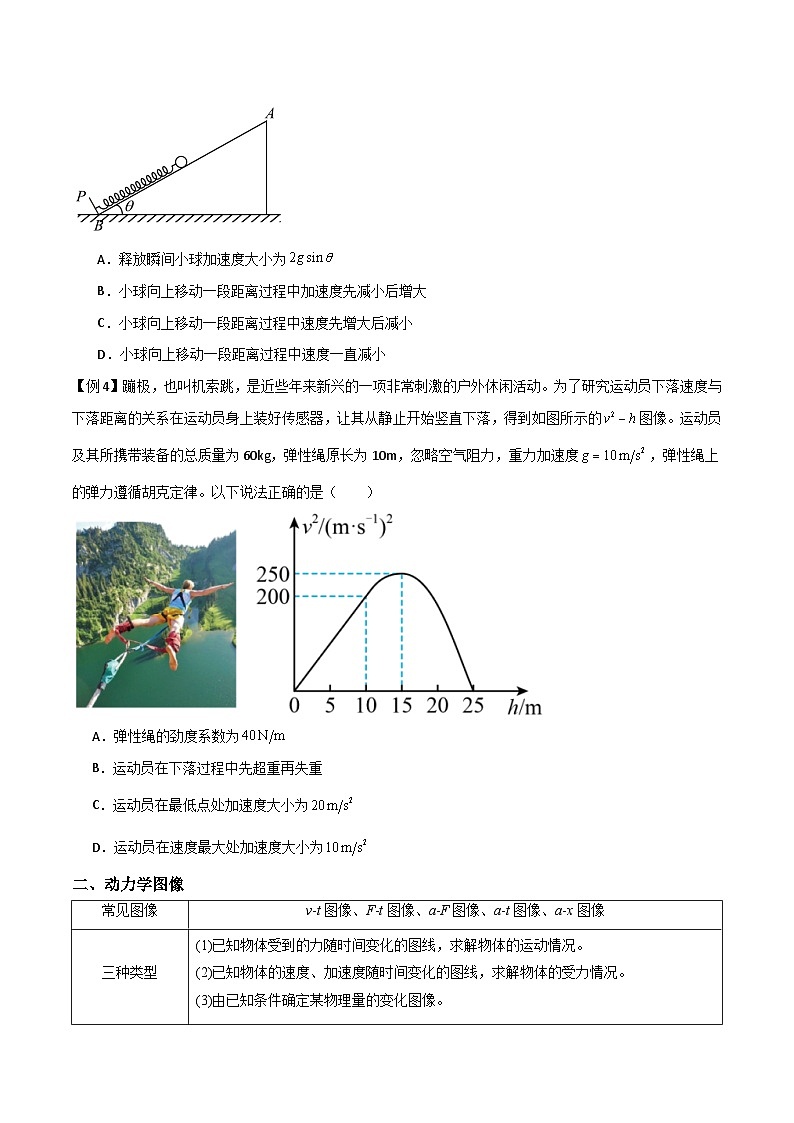 高考物理一轮复习单元综合训练专题16 动力学动态分析、动力学图像问题（原卷版）第3页