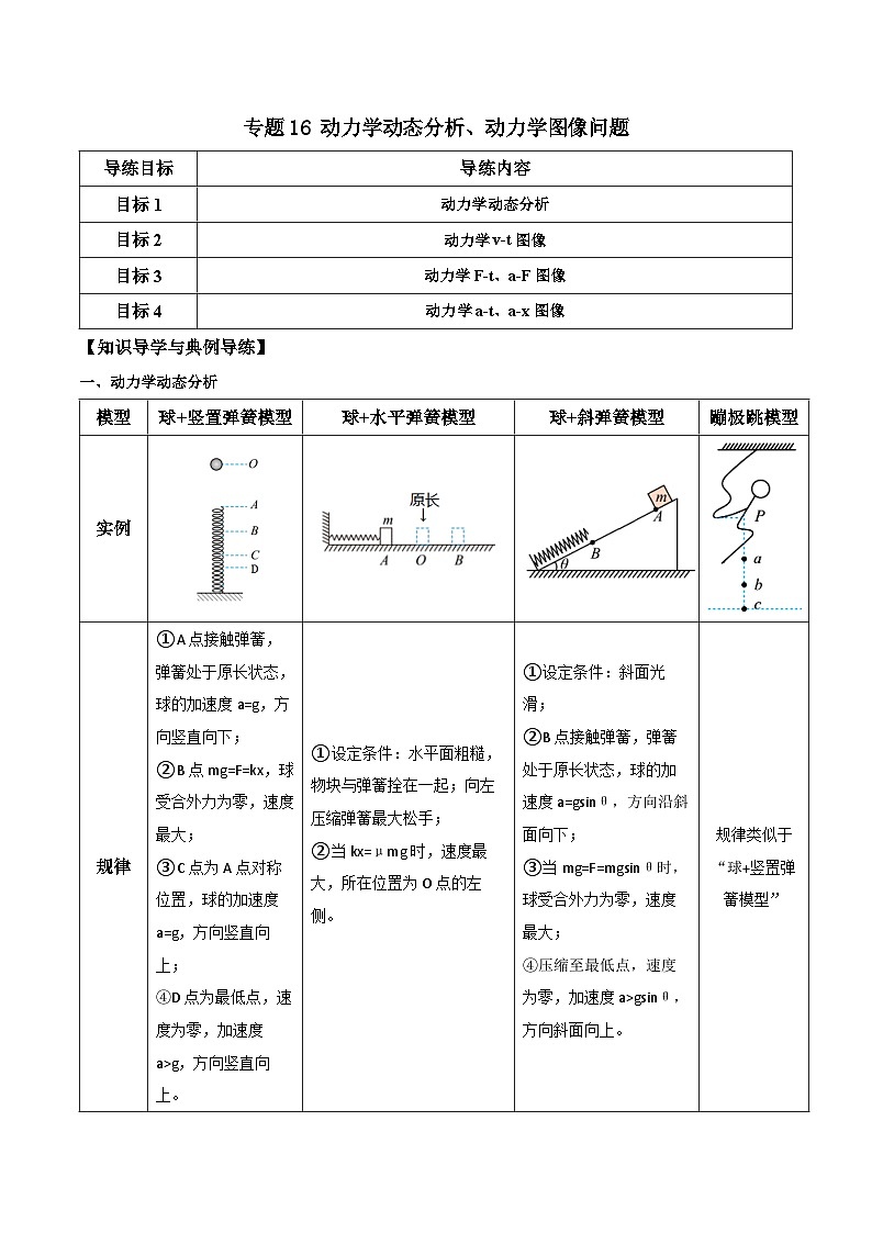 高考物理一轮复习单元综合训练专题16 动力学动态分析、动力学图像问题（解析版）第1页