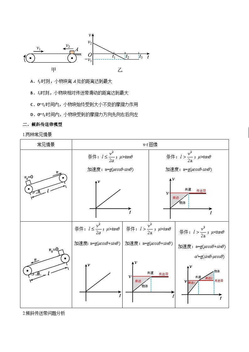 高考物理一轮复习单元综合训练专题18 传送带模型（原卷版）第3页