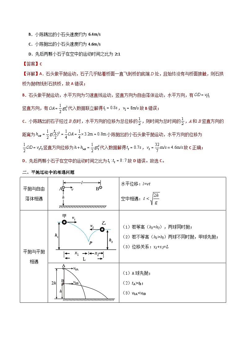 高考物理一轮复习单元综合训练专题23 平抛运动临界问题、相遇问题、类平抛运和斜抛运动（解析版）第2页