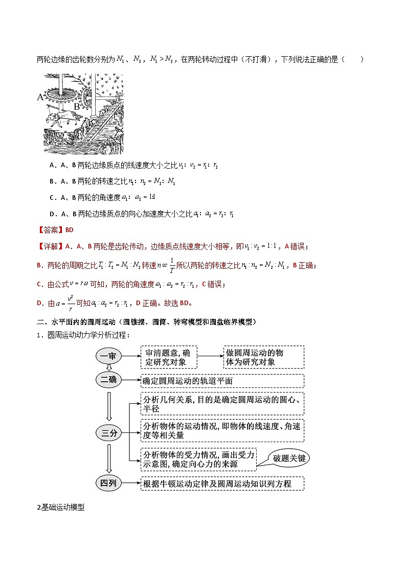 高考物理一轮复习单元综合训练专题24 圆周运动基本物理量、水平面内的圆周运动、离心现象（解析版）第2页