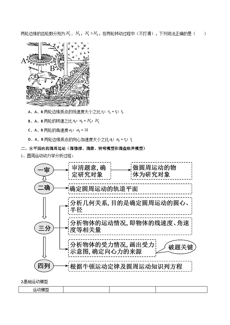 高考物理一轮复习单元综合训练专题24 圆周运动基本物理量、水平面内的圆周运动、离心现象（原卷版）第2页