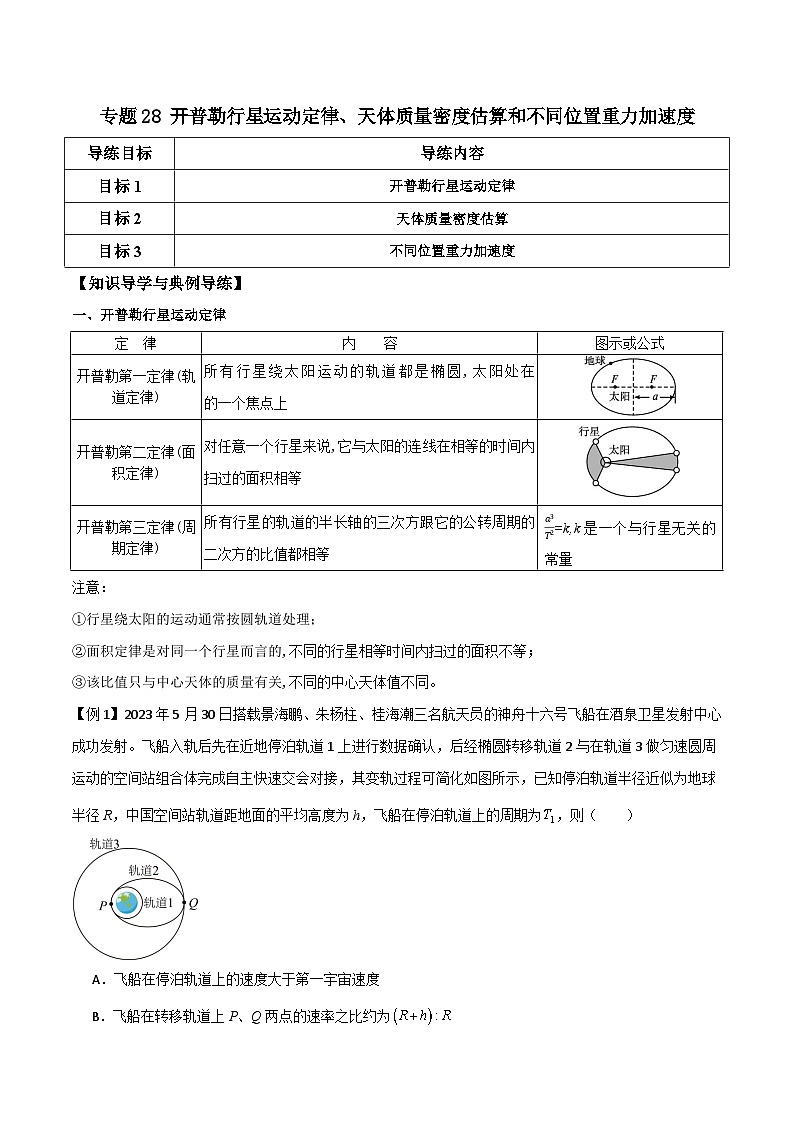高考物理一轮复习单元综合训练专题28 开普勒行星运动定律、天体质量密度估算和不同位置重力加速度（原卷版）第1页