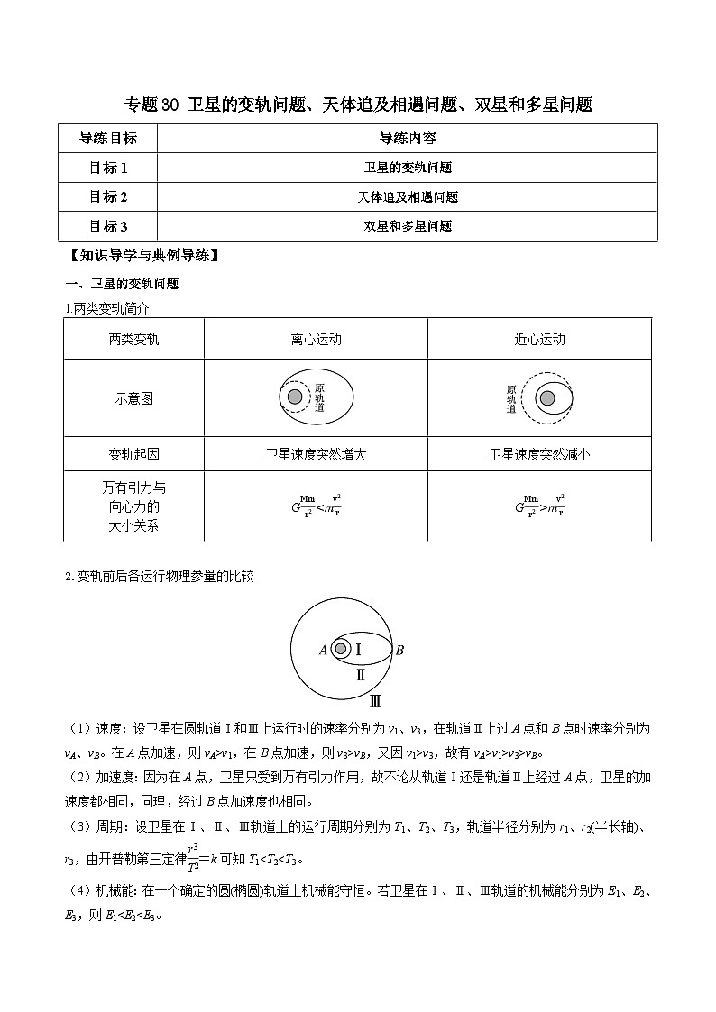 高考物理一轮复习单元综合训练专题30 卫星的变轨问题、天体追及相遇问题、双星和多星问题（原卷版）第1页