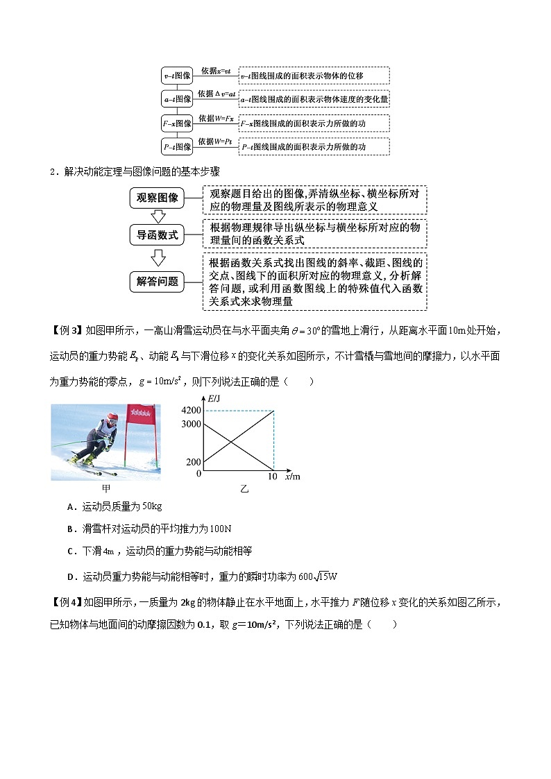 高考物理一轮复习单元综合训练专题32 动能定理及其应用（原卷版）第3页