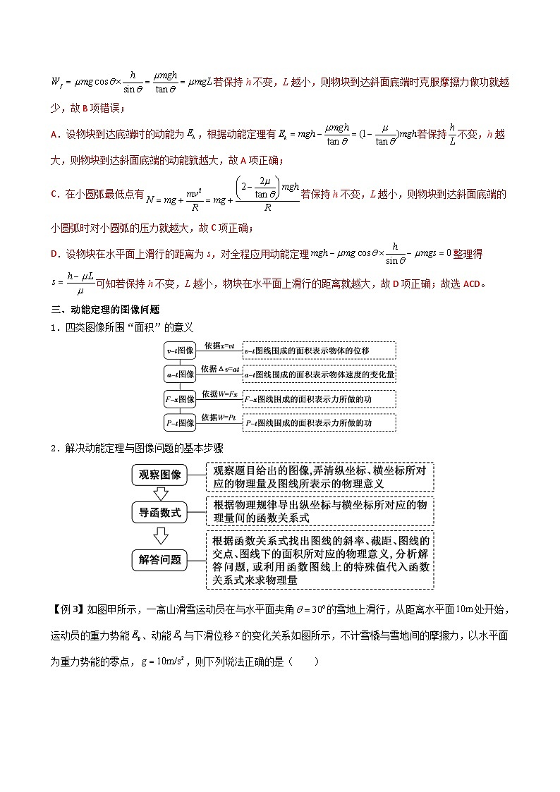 高考物理一轮复习单元综合训练专题32 动能定理及其应用（解析版）第3页