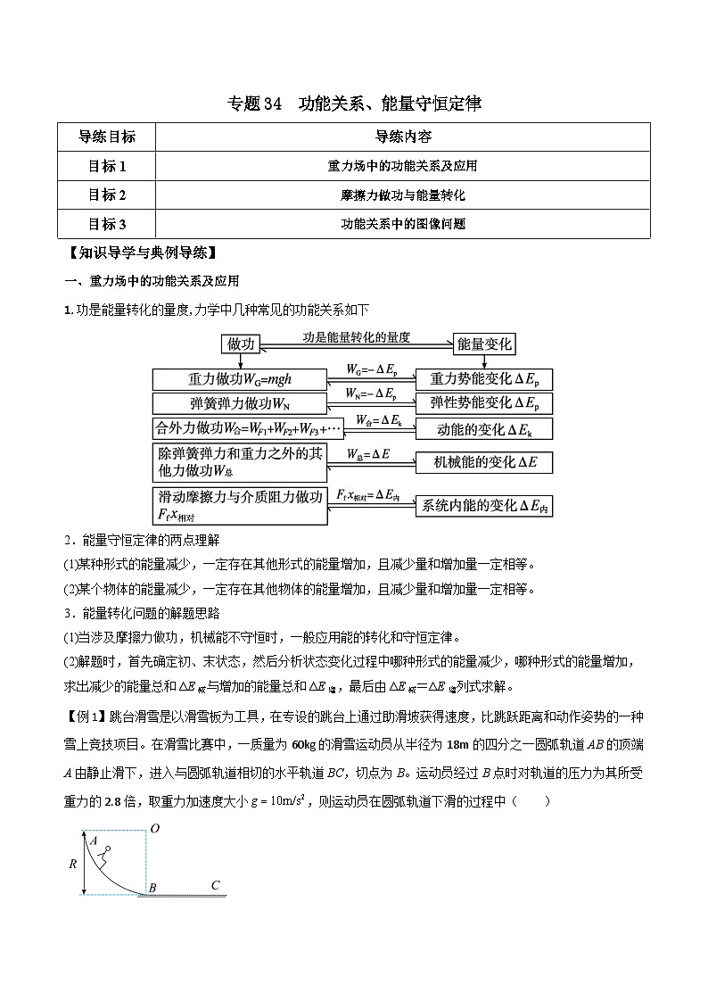 高考物理一轮复习单元综合训练专题34 功能关系、能量守恒定律（解析版）第1页
