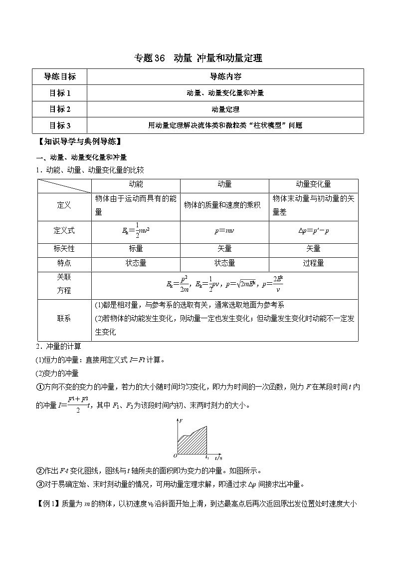 高考物理一轮复习单元综合训练专题36 动量 冲量和动量定理（原卷版）第1页