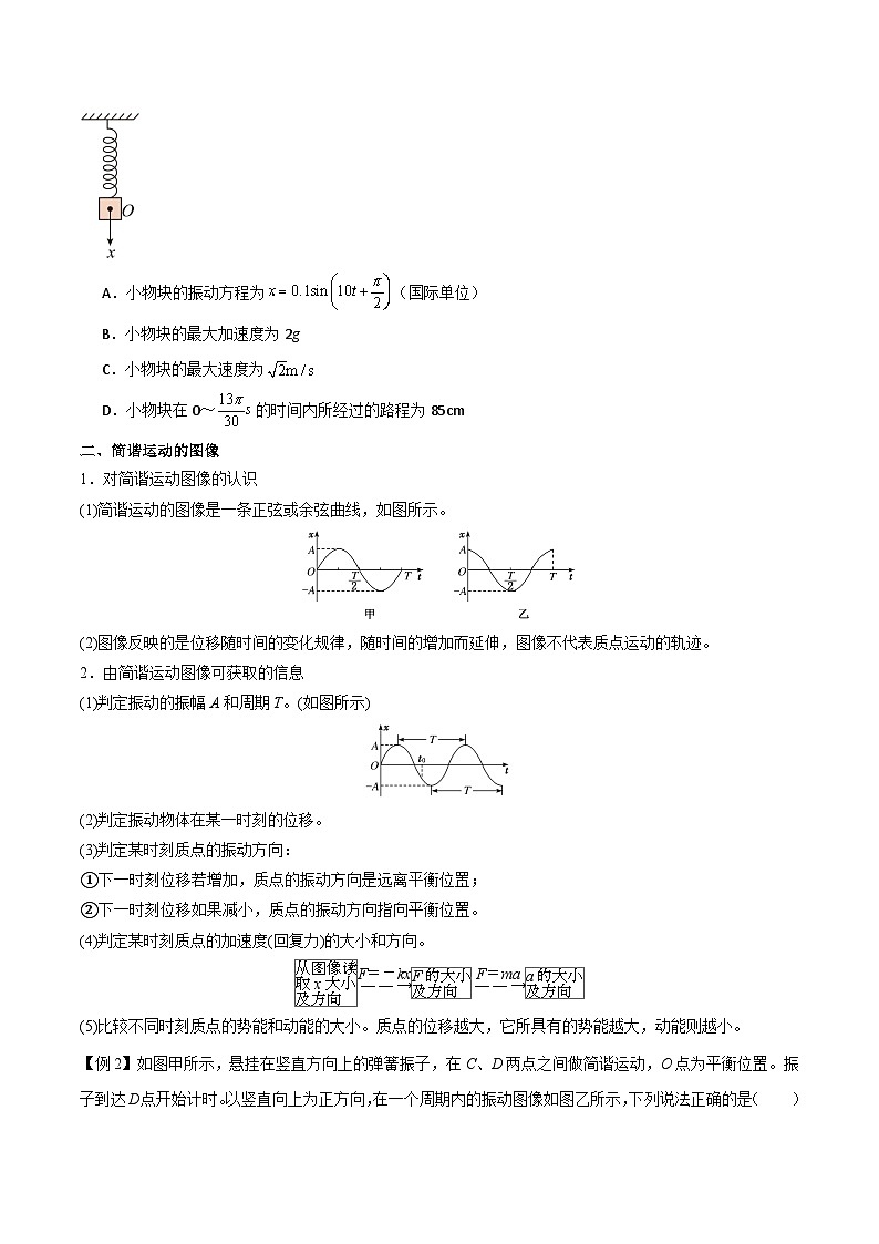 高考物理一轮复习单元综合训练专题40 机械振动（原卷版）第2页