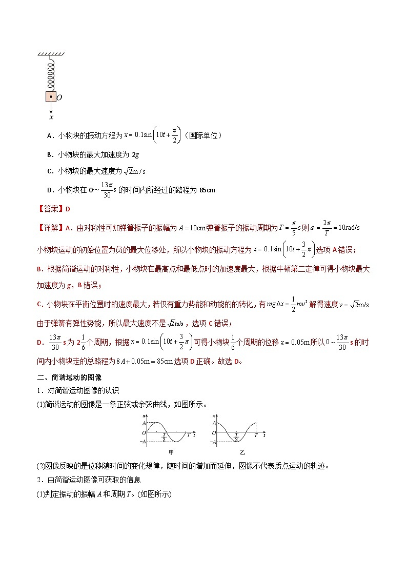 高考物理一轮复习单元综合训练专题40 机械振动（解析版）第2页