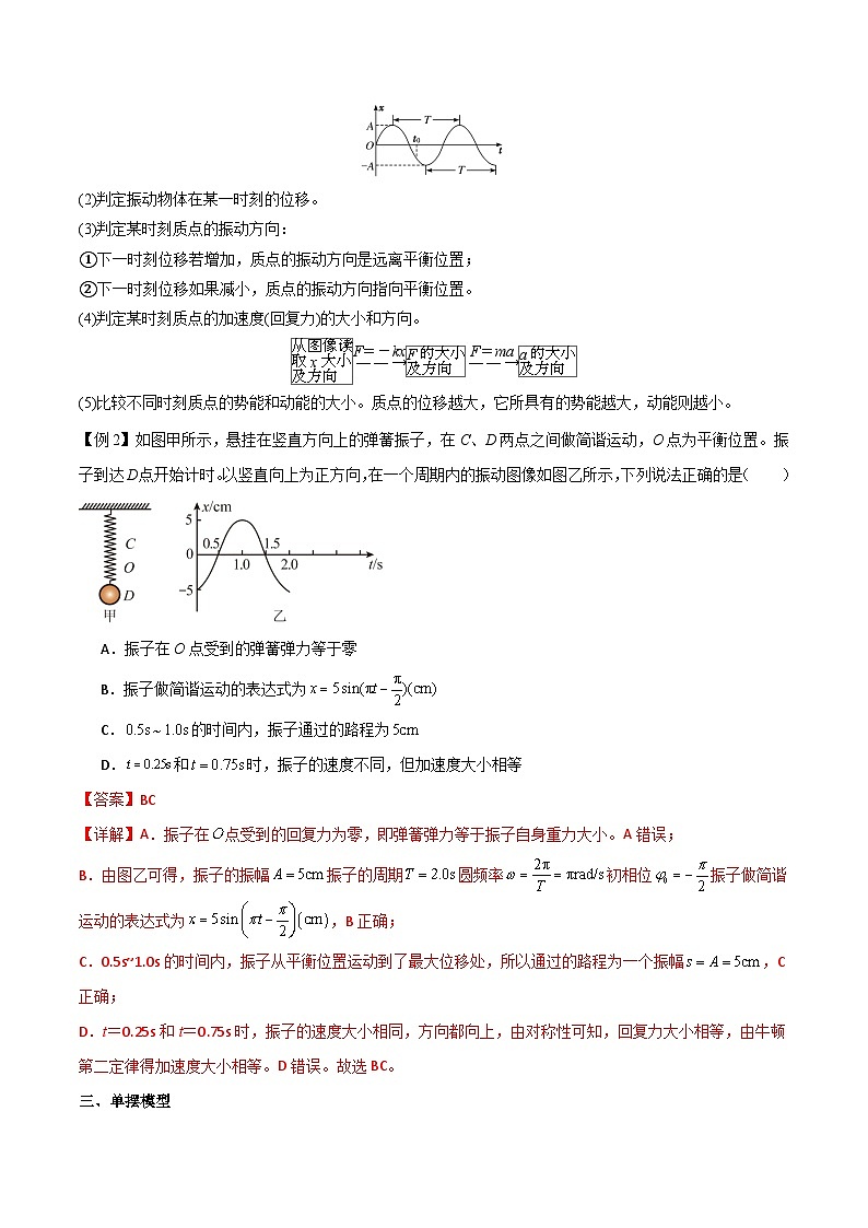 高考物理一轮复习单元综合训练专题40 机械振动（解析版）第3页