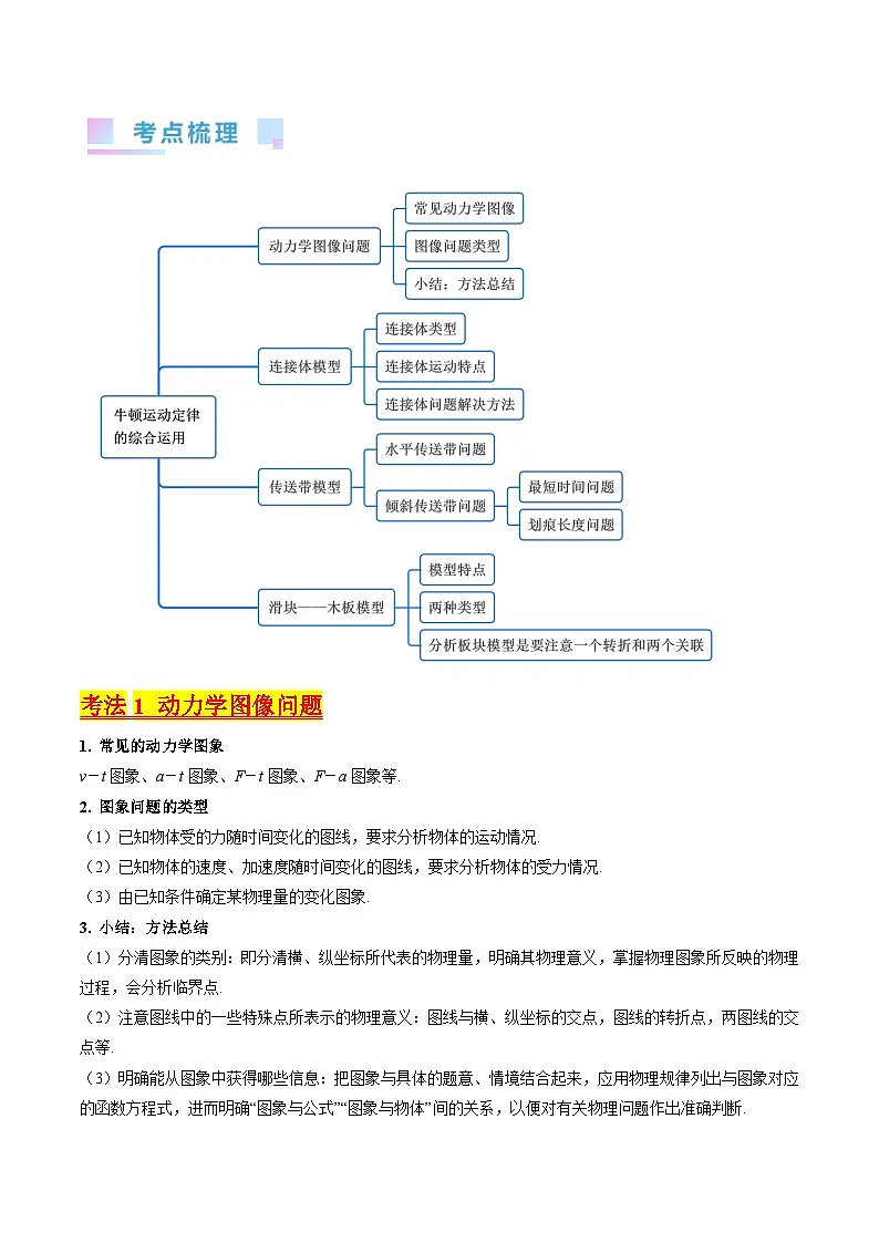 高考物理一轮复习考点精讲精练考点12 牛顿运动定律的综合运用（解析版）第2页