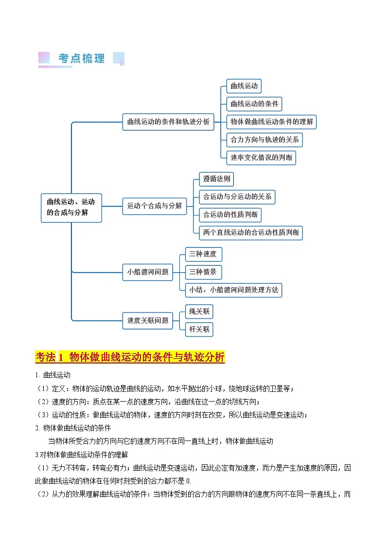 高考物理一轮复习考点精讲精练考点14 曲线运动 运动的合成与分解（解析版）第2页